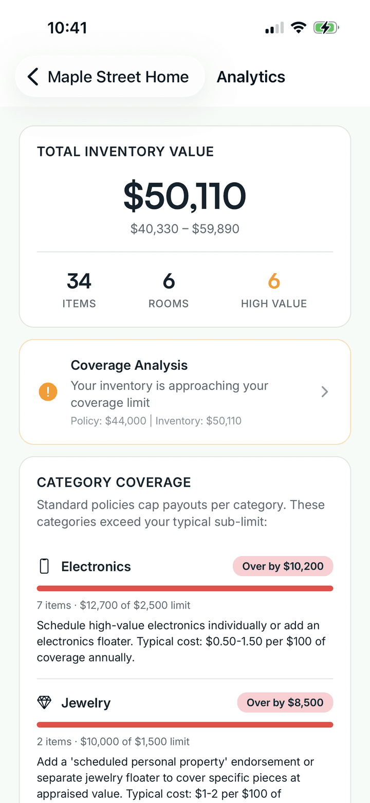 Hometric's coverage analysis screen comparing the inventory total against policy limits and category sub-limits.